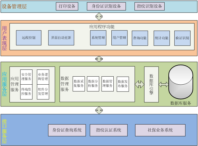 觸摸屏一體機(jī)|觸摸查詢一體機(jī)|排隊(duì)叫號(hào)機(jī)|無(wú)線排隊(duì)叫號(hào)機(jī)|多媒體一體機(jī)|觸摸查詢軟件|觸摸查詢系統(tǒng)|排隊(duì)叫號(hào)系統(tǒng)|表面聲波屏|紅外觸摸屏|車管終端機(jī)|人機(jī)界面|社保終端機(jī)|查詢機(jī)|智能自助終端|社保自助終端機(jī)|醫(yī)療自助服務(wù)終端