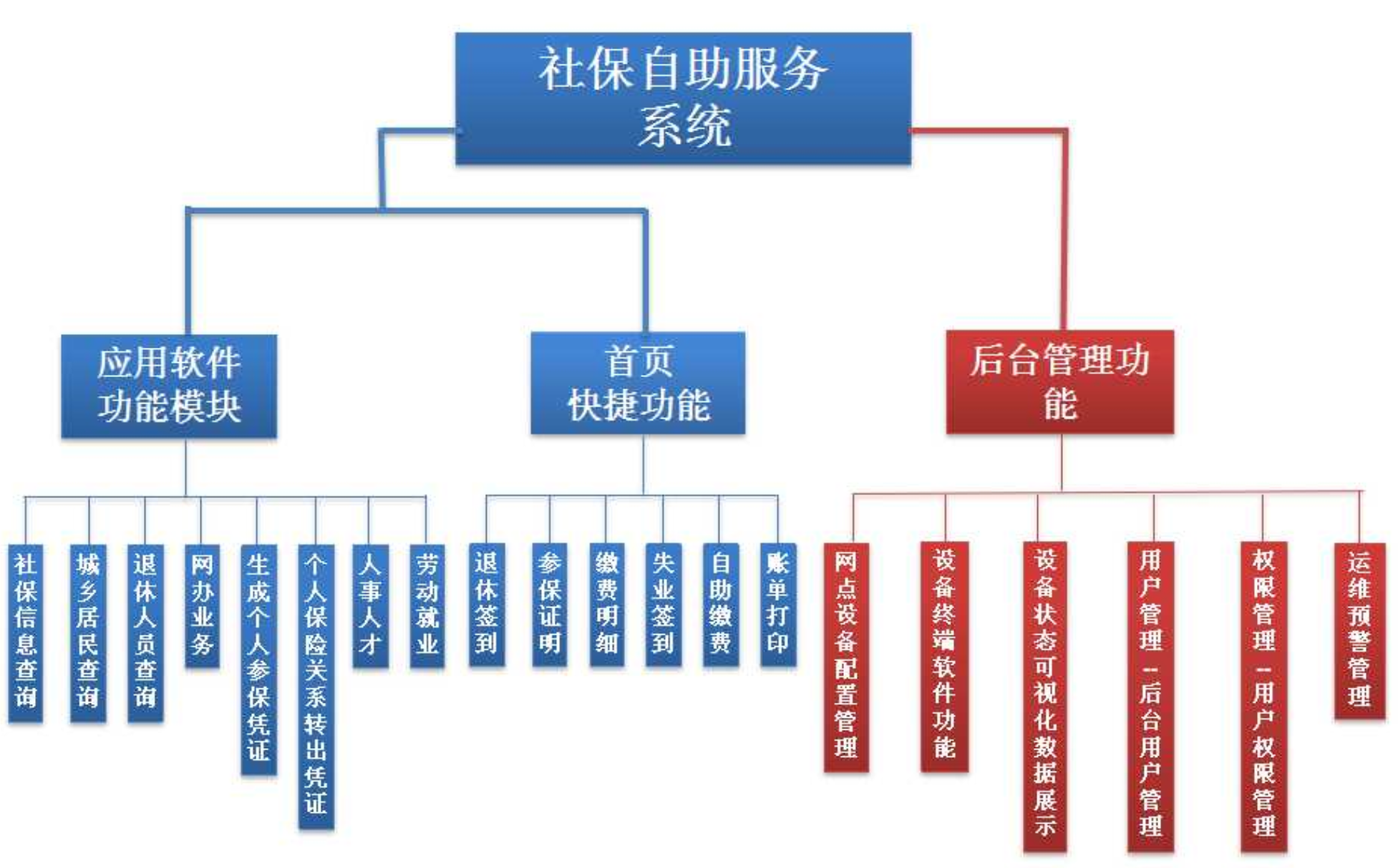 觸摸屏一體機(jī)|觸摸查詢一體機(jī)|排隊(duì)叫號(hào)機(jī)|無(wú)線排隊(duì)叫號(hào)機(jī)|多媒體一體機(jī)|觸摸查詢軟件|觸摸查詢系統(tǒng)|排隊(duì)叫號(hào)系統(tǒng)|表面聲波屏|紅外觸摸屏|車管終端機(jī)|人機(jī)界面|社保終端機(jī)|查詢機(jī)|智能自助終端|社保自助終端機(jī)|醫(yī)療自助服務(wù)終端